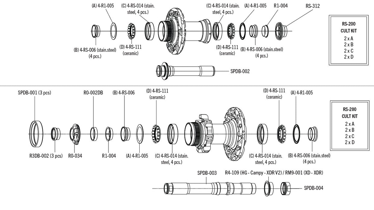 Fulcrum Hub Kit CULT (RS-200)
